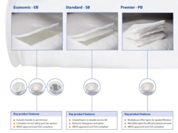 filter-bag-filter-sock-economic-standard-premier