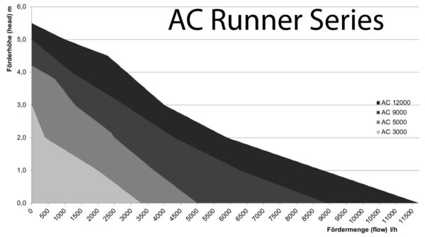 aqua-medic-ac-runner-pumps